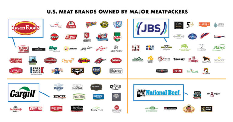 Meatpacking’s Monopoly and Why Your “Choices” Are an Illusion